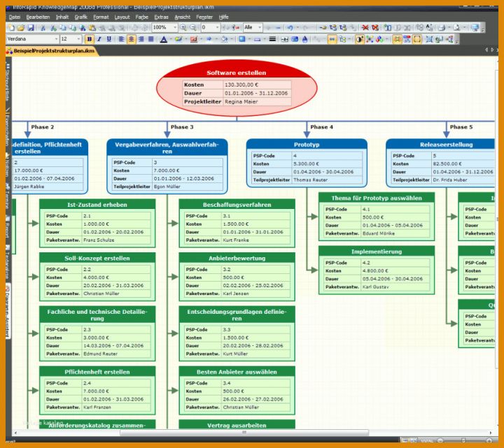 Bestbewertet Projektstrukturplan Erstellen Word Vorlage 908x808