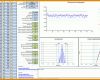 Ungewöhnlich Prozessfähigkeit Excel Vorlage 1006x633