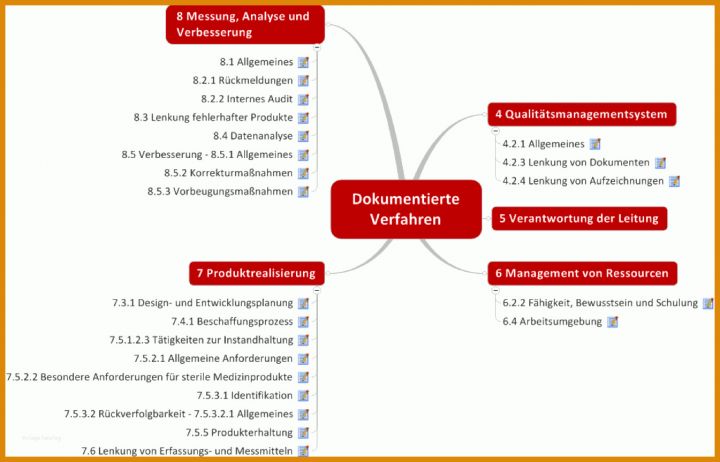 Singular Qm Vorlagen Kostenlos 1345x863