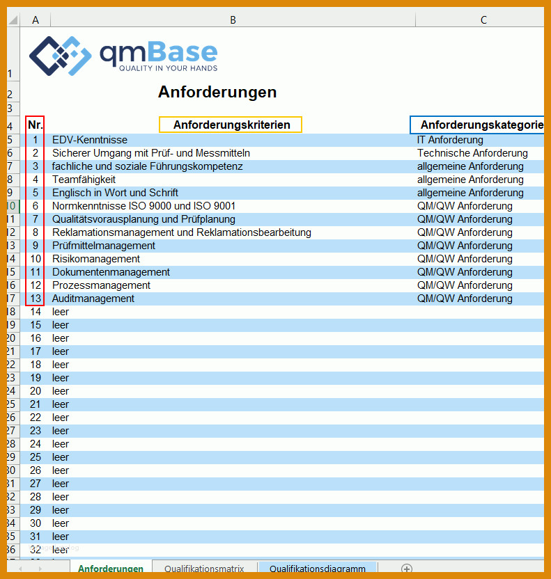 Wunderbar Qualifikationsmatrix Vorlage 791x832