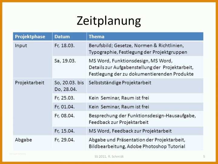 Am Beliebtesten Redaktionsleitfaden Vorlage 960x720