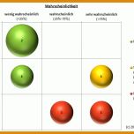 Faszinierend Risikomatrix Excel Vorlage 868x525