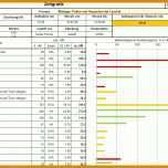 Überraschen Smed Vorlage Excel 1024x608