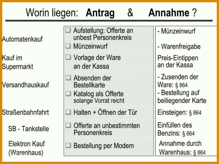 Ungewöhnlich Standard Agb Vorlage 977x732