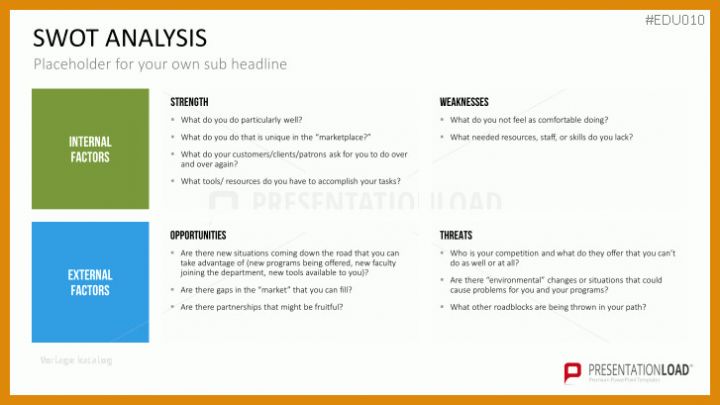 Erstaunlich Swot Analyse Vorlage Powerpoint 727x409