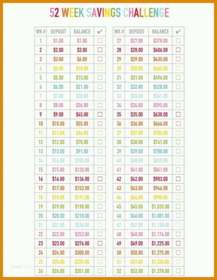 Schockieren 52 Wochen Challenge Vorlage Excel 736x951