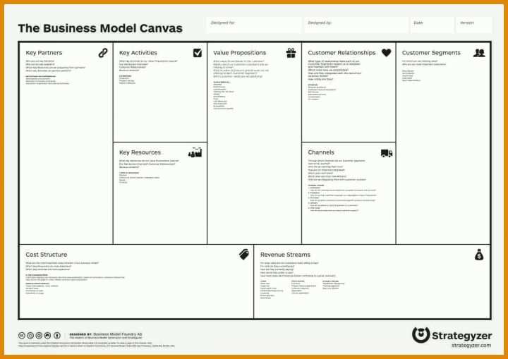 Brandfallmatrix Vorlage Canvas Maken