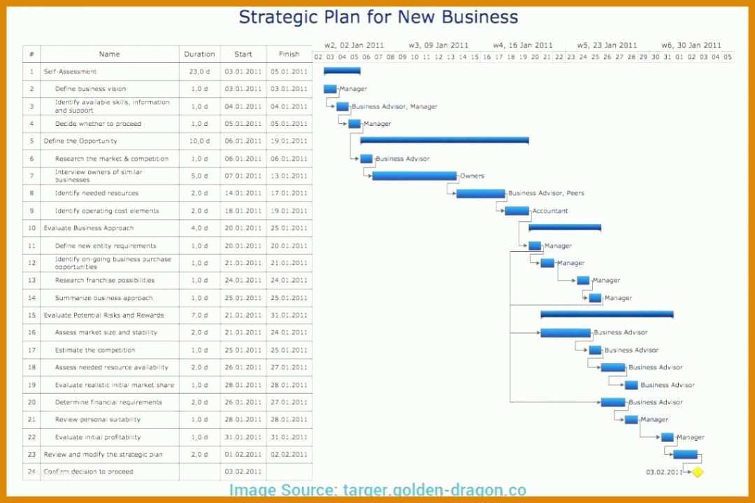 Schockierend Businessplan Pflegedienst Vorlage 1140x759