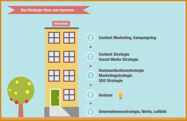 Einzigartig Crm Konzept Vorlage 1500x971