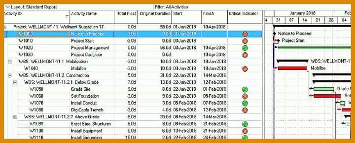 Beste Einsatzplanung Excel Vorlage Kostenlos 876x353