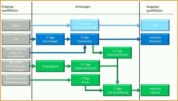 Ausgezeichnet Eup Unterweisung Vorlage 3000x1701