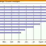 Auffällig Gantt Diagramm Excel Vorlage 918x354