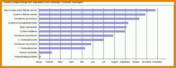 Ausgezeichnet Gantt Diagramm Excel Vorlage 918x354