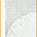 Limitierte Auflage Hx Diagramm Vorlage 720x977