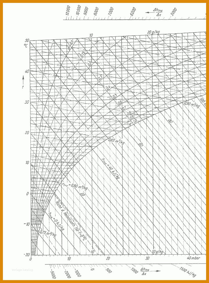 Phänomenal Hx Diagramm Vorlage 720x977