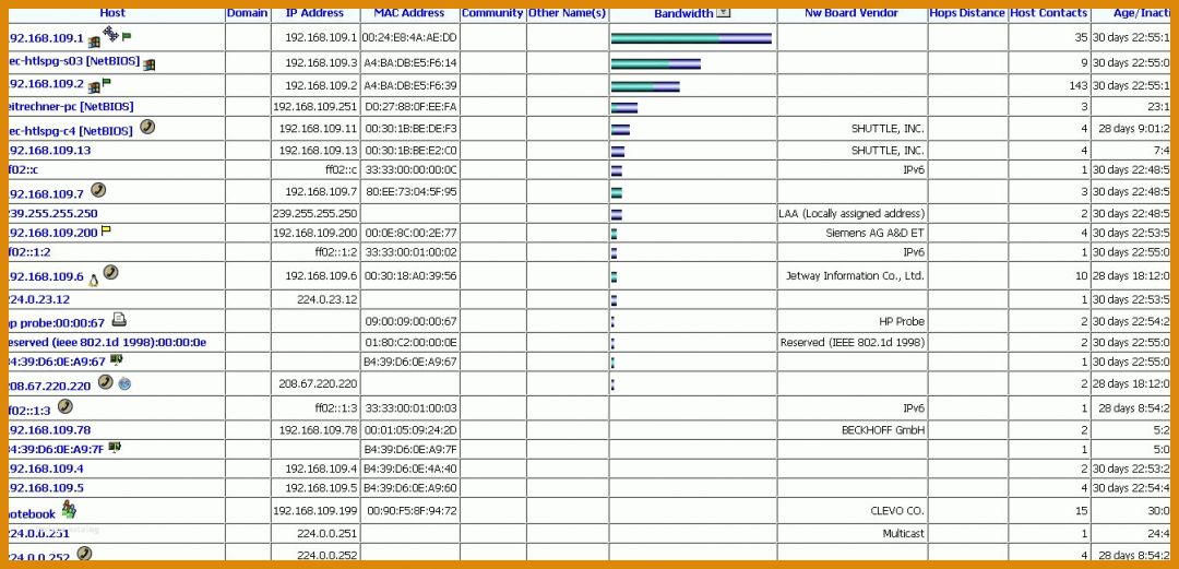 Überraschend Messprotokoll Excel Vorlage 1346x649