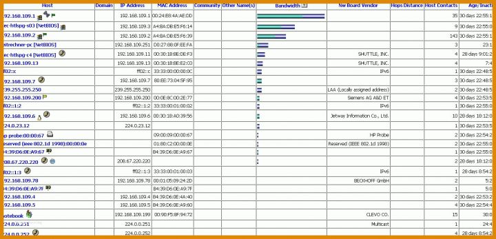 Einzigartig Messprotokoll Excel Vorlage 1346x649