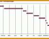 Hervorragend Projektphasenplan Vorlage 910x359