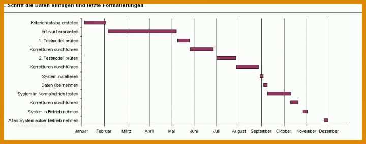 Fantastisch Projektphasenplan Vorlage 910x359