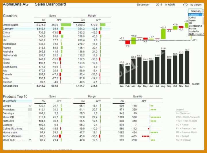 Größte Prozessanalyse Excel Vorlage 736x546