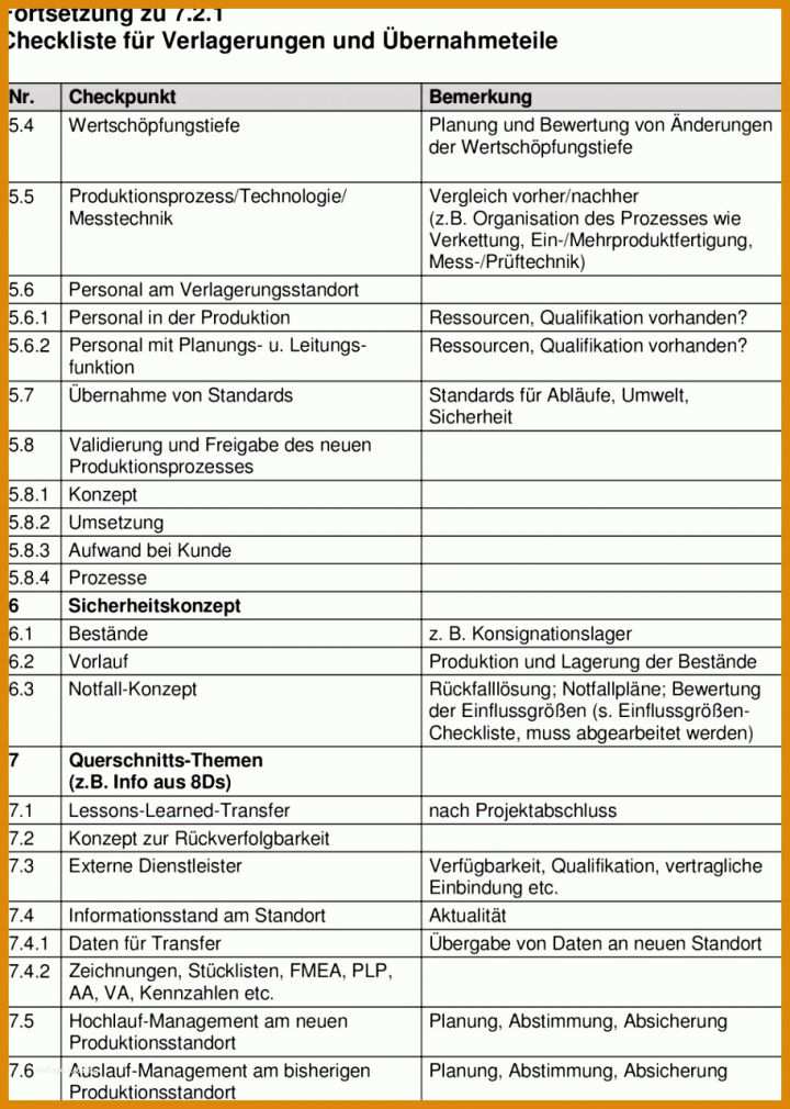 Prozessaudit Vorlage Den Vollstandigen Artikel Erhalten Sie Nach Dem Pdf