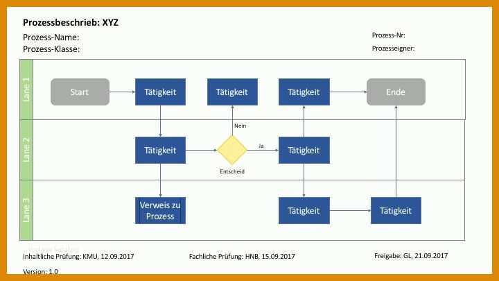 Schockierend Prozessbeschreibung Vorlage 720x405