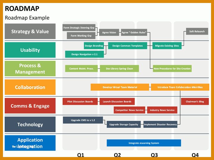 Fabelhaft Roadmap Vorlage Powerpoint 720x540