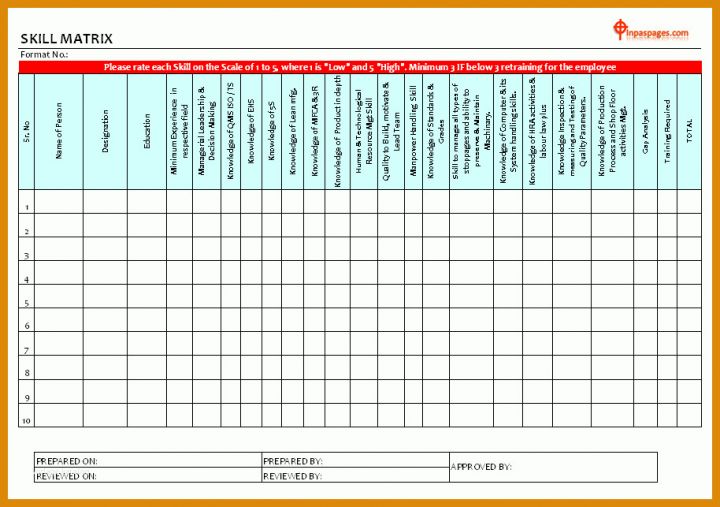 Großartig Skill Matrix Vorlage Excel Deutsch 914x643