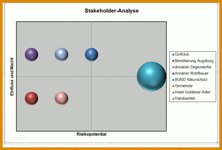 Ausgezeichnet Stakeholderanalyse Vorlage 854x575