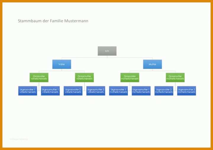 Unglaublich Stammbaum Vorlage Openoffice 877x620