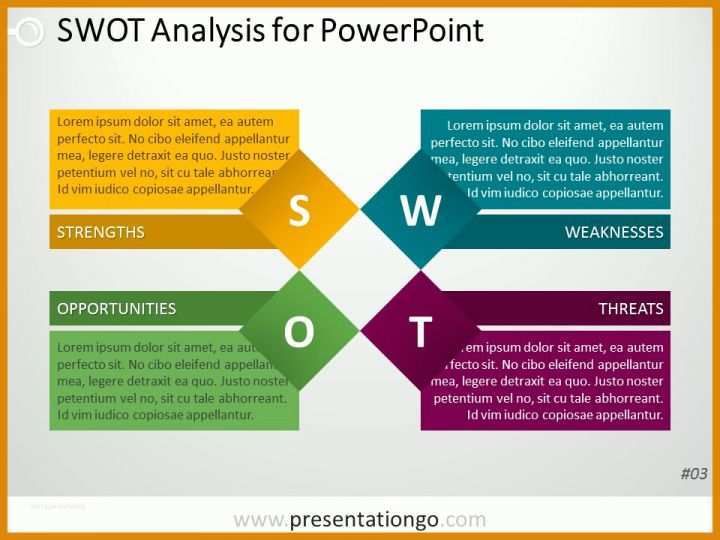 Bestbewertet Swot Analyse Vorlage Powerpoint 960x720