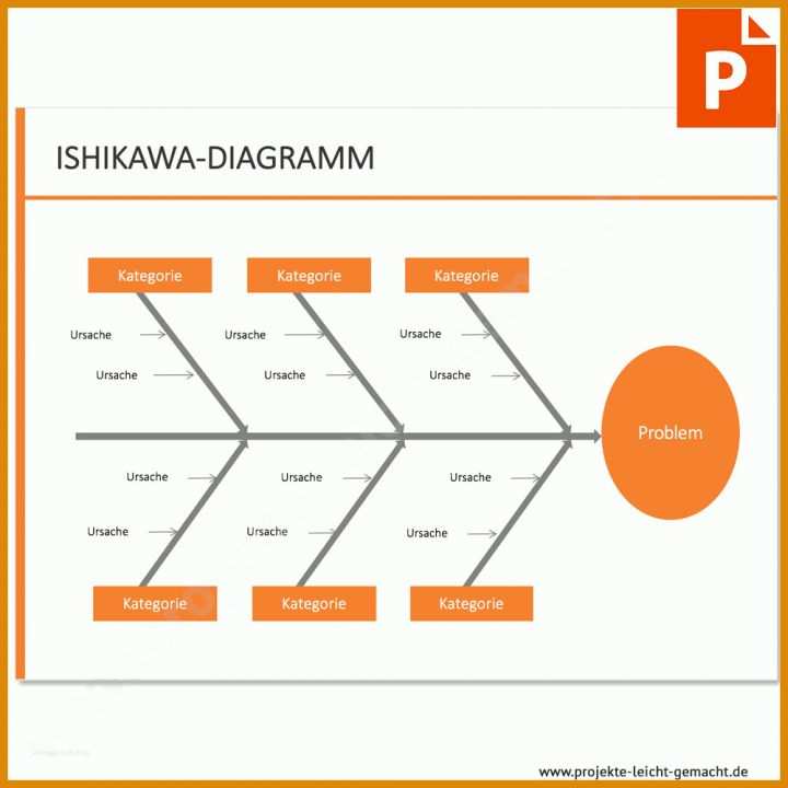 Word Diagramm Vorlagen Vorlage Ishikawa Diagramm