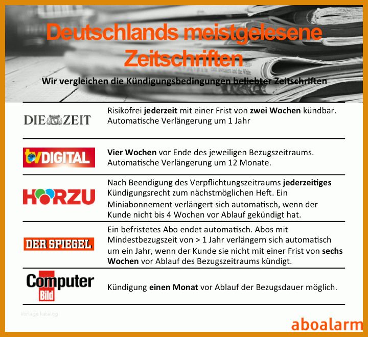 Wunderschönen Zeitschriften Abo Widerrufen Vorlage 720x660